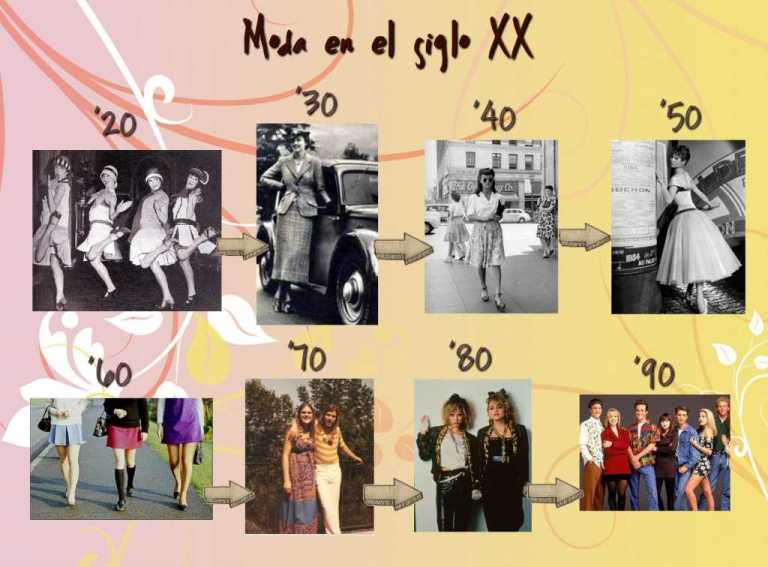 LA INDUMENTARIA SEGÚN MODA Y VANIDAD SIGLO XX (7ª. de 9 partes)